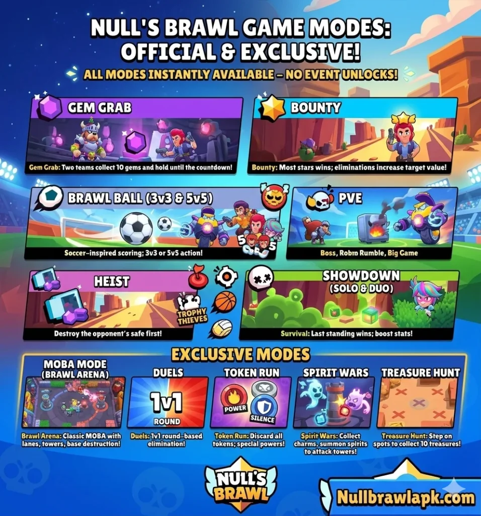 Game Modes